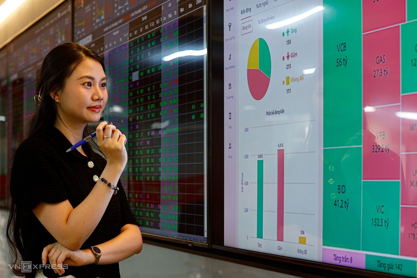 Người mới có nên tham gia đầu tư chứng khoán lúc này?